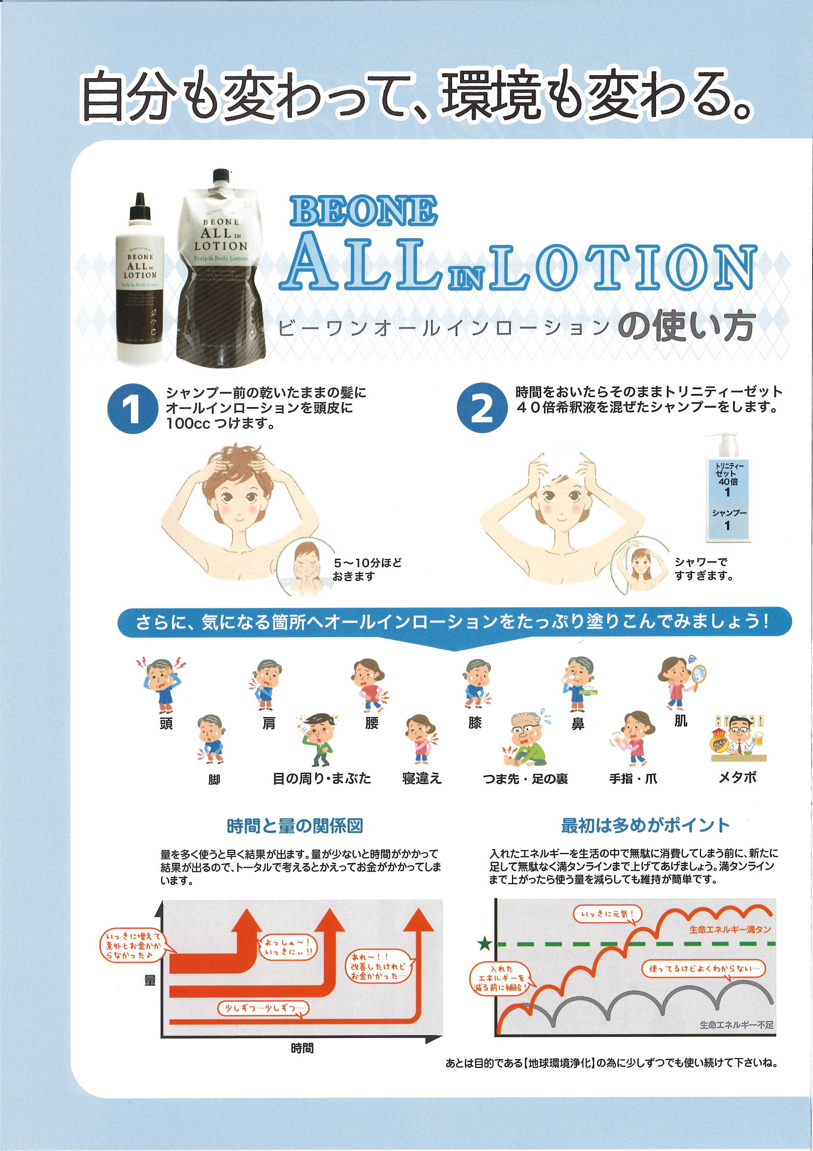 HOT人気SALE 即日発送！ビーワン オールイン ローション SodbY